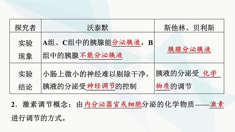 2024届高考生物一轮复习第8单元第26课内分泌系统组成与体液调节的过程课件第5页