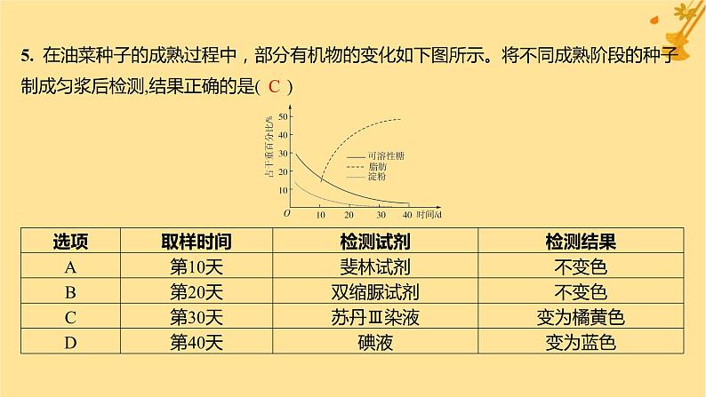 江苏专版2023_2024学年新教材高中生物第1章走近细胞第2章组成细胞的分子章末测评卷课件新人教版必修108