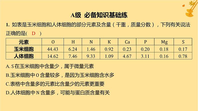 江苏专版2023_2024学年新教材高中生物第2章组成细胞的分子第1节细胞中的元素和化合物分层作业课件新人教版必修1第2页