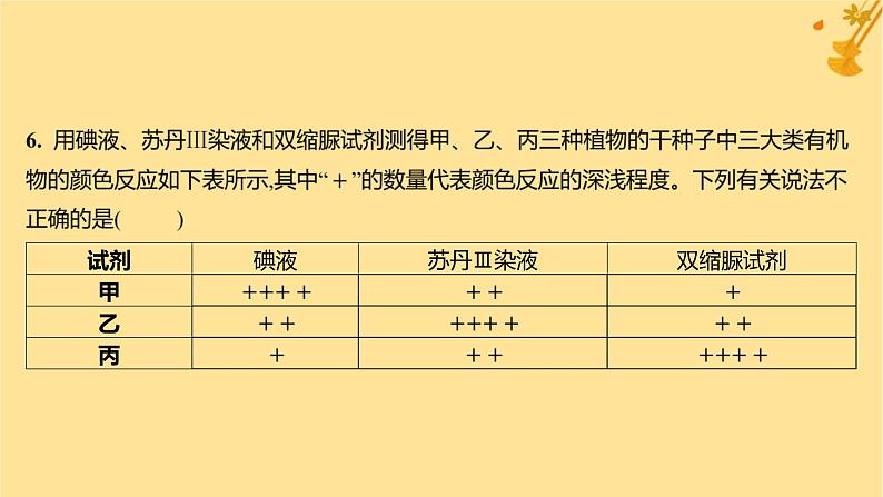 江苏专版2023_2024学年新教材高中生物第2章组成细胞的分子第1节细胞中的元素和化合物分层作业课件新人教版必修1第8页