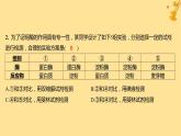 江蘇專(zhuān)版2023_2024學(xué)年新教材高中生物第5章細(xì)胞的能量供應(yīng)和利用第1節(jié)降低化學(xué)反應(yīng)活化能的酶第2課時(shí)酶的特性分層作業(yè)課件新人教版必修1