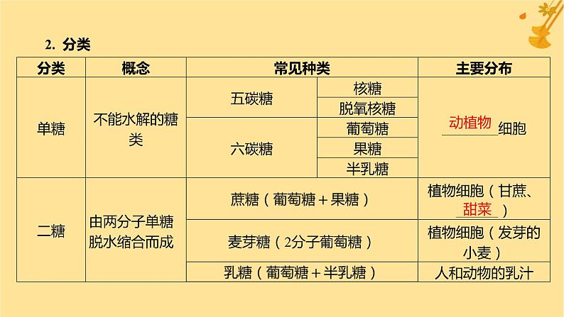 江苏专版2023_2024学年新教材高中生物第2章组成细胞的分子第3节细胞中的糖类和脂质课件新人教版必修106