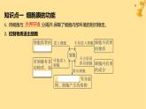 江苏专版2023_2024学年新教材高中生物第3章细胞的基本结构第1节细胞膜的结构和功能课件新人教版必修1