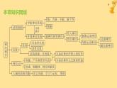 江苏专版2023_2024学年新教材高中生物第2章神经调节章末测评卷课件新人教版选择性必修1