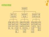 江苏专版2023_2024学年新教材高中生物第3章体液调节章末测评卷课件新人教版选择性必修1