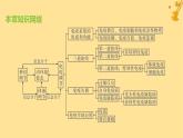 江蘇專版2023_2024學年新教材高中生物第4章免疫調節(jié)章末測評卷課件新人教版選擇性必修1