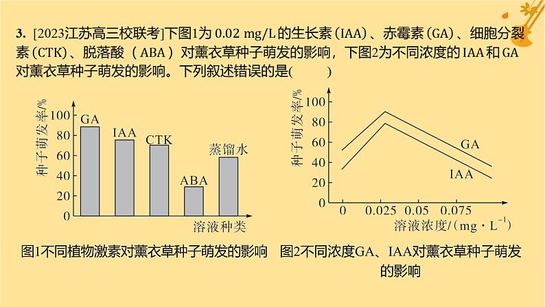 江苏专版2023_2024学年新教材高中生物第5章植物生命活动的调节章末测评卷课件新人教版选择性必修107