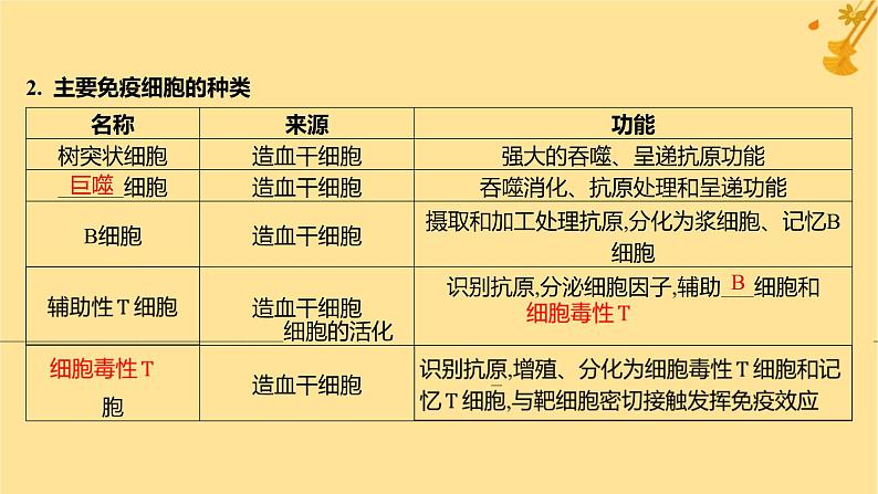 江苏专版2023_2024学年新教材高中生物第4章免疫调节第2节特异性免疫第1课时体液免疫课件新人教版选择性必修107