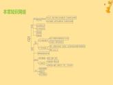 江蘇專版2023_2024學(xué)年新教材高中生物第1章種群及其動態(tài)測評課件新人教版選擇性必修2