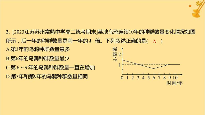 江苏专版2023_2024学年新教材高中生物第1章种群及其动态第2节种群数量的变化分层作业课件新人教版选择性必修2第3页