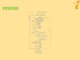 江蘇專版2023_2024學年新教材高中生物第3章生態(tài)系統(tǒng)及其穩(wěn)定性測評課件新人教版選擇性必修2