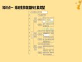 江苏专版2023_2024学年新教材高中生物第2章群落及其演替第2节群落的主要类型课件新人教版选择性必修2
