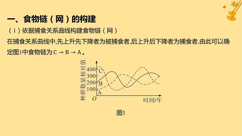 江苏专版2023_2024学年新教材高中生物第3章生态系统及其稳定性微专题2食物链网的构建和能量流动分析课件新人教版选择性必修202