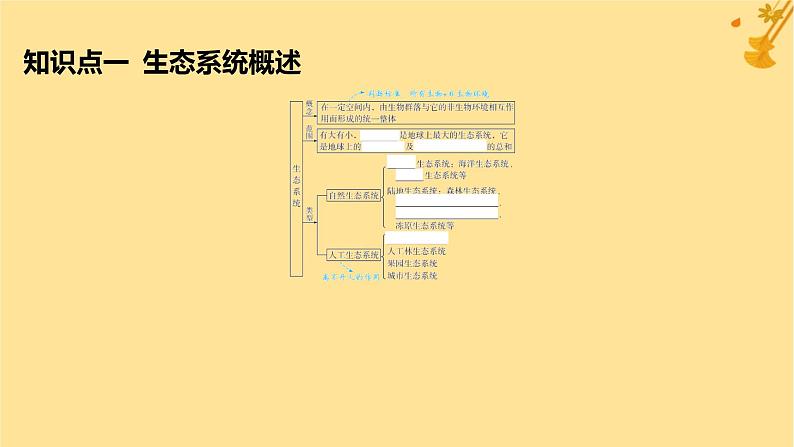 江苏专版2023_2024学年新教材高中生物第3章生态系统及其稳定性第1节生态系统的结构课件新人教版选择性必修205