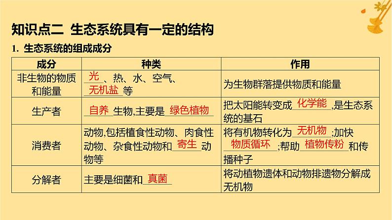 江苏专版2023_2024学年新教材高中生物第3章生态系统及其稳定性第1节生态系统的结构课件新人教版选择性必修206