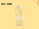 江苏专版2023_2024学年新教材高中生物第3章生态系统及其稳定性第3节生态系统的物质循环课件新人教版选择性必修2