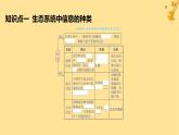 江苏专版2023_2024学年新教材高中生物第3章生态系统及其稳定性第4节生态系统的信息传递课件新人教版选择性必修2