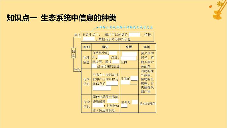 江苏专版2023_2024学年新教材高中生物第3章生态系统及其稳定性第4节生态系统的信息传递课件新人教版选择性必修205