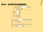 江苏专版2023_2024学年新教材高中生物第3章生态系统及其稳定性第5节生态系统的稳定性课件新人教版选择性必修2