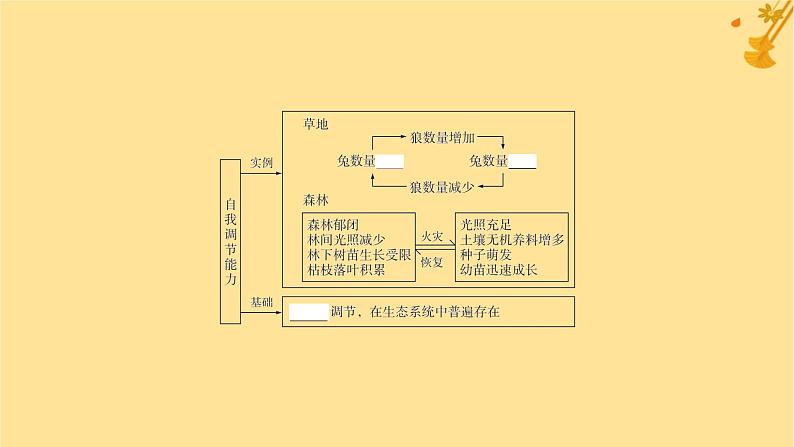 江苏专版2023_2024学年新教材高中生物第3章生态系统及其稳定性第5节生态系统的稳定性课件新人教版选择性必修206