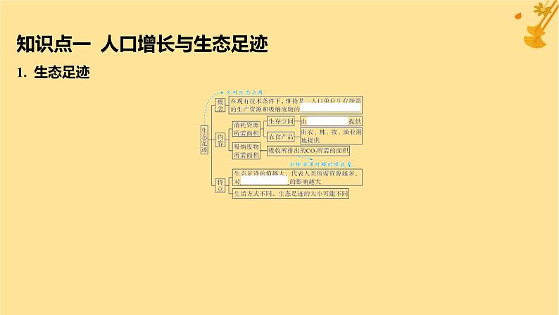 江苏专版2023_2024学年新教材高中生物第4章人与环境第1节人类活动对生态环境的影响课件新人教版选择性必修205