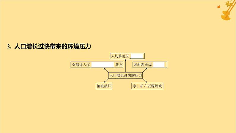 江苏专版2023_2024学年新教材高中生物第4章人与环境第1节人类活动对生态环境的影响课件新人教版选择性必修206