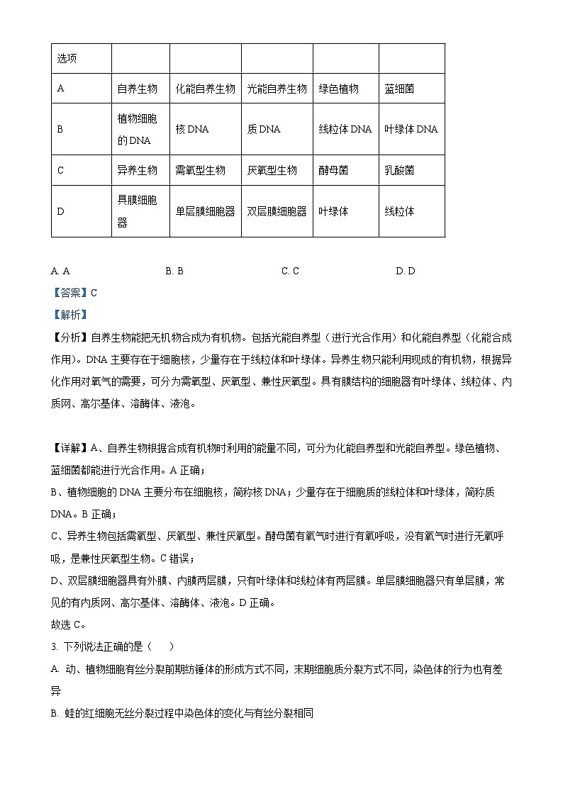 精品解析：辽宁省沈阳市新民市高级中学2023-2024学年高三上学期9月开学生物试题（解析版）第2页