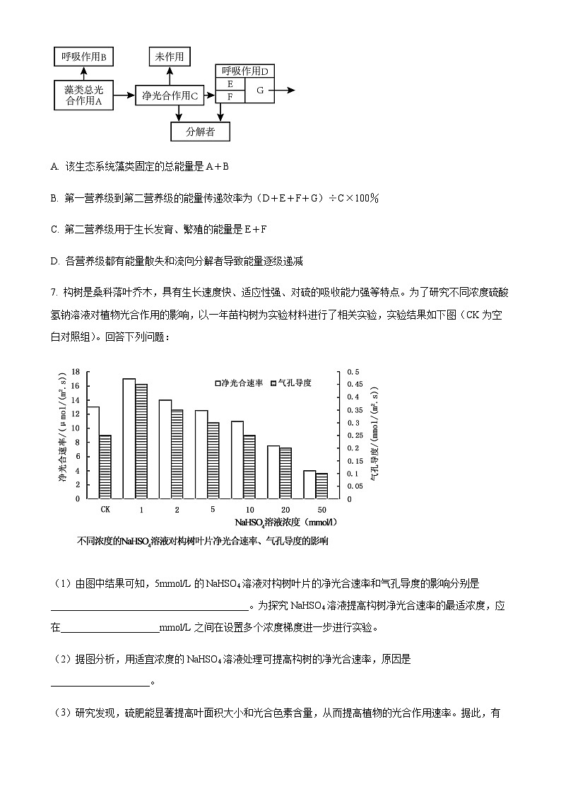 四川省成都市树德中学（光华校区）2022-2023学年高三下学期开学考试理综生物试题（原卷版）第3页