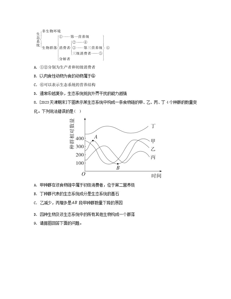 江苏专版2023_2024学年新教材高中生物第3章生态系统及其稳定性第1节生态系统的结构分层作业新人教版选择性必修203