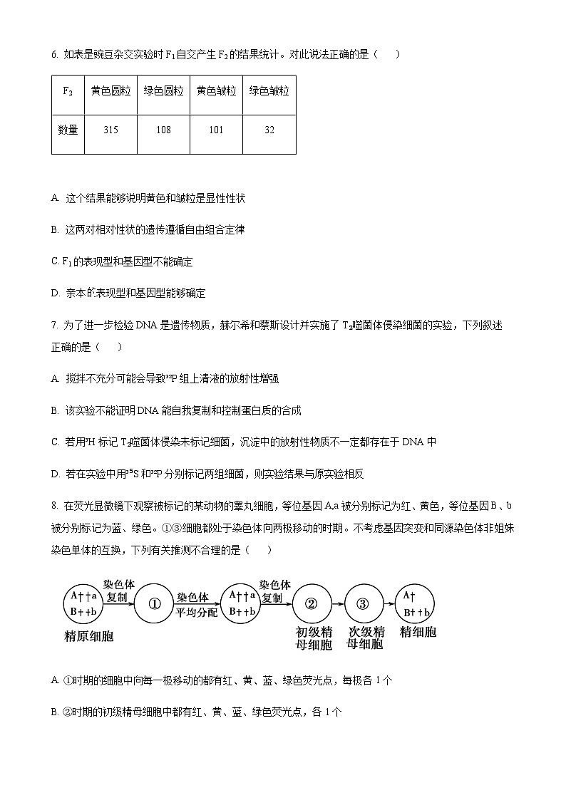 重庆市长寿中学校2022-2023学年高三12月月考生物试题  Word版无答案第3页
