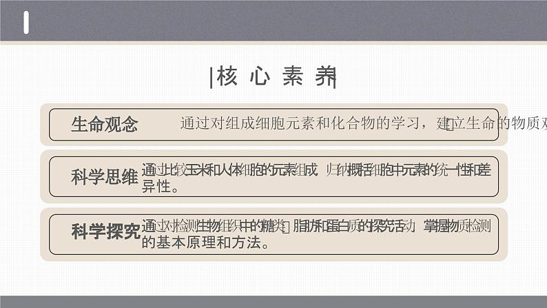 【核心素养目标】2.1《细胞中的元素和化合物》课件+课堂检测02