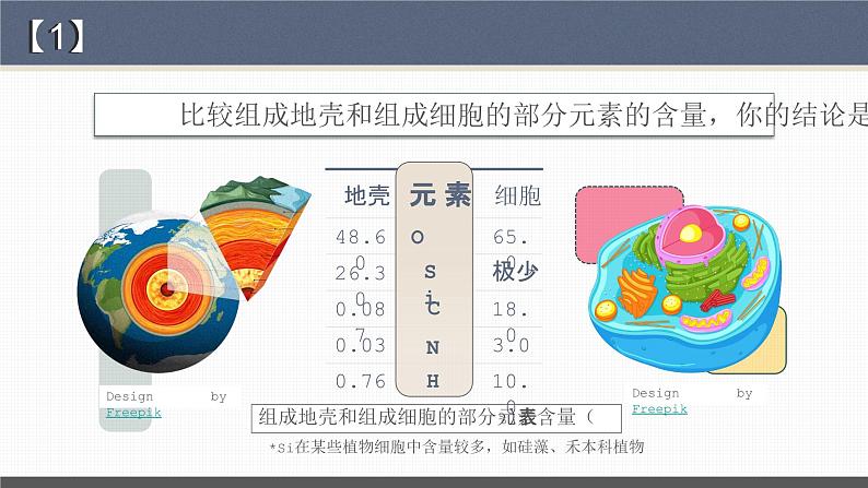 【核心素养目标】2.1《细胞中的元素和化合物》课件+课堂检测04