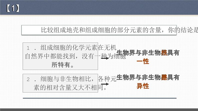 【核心素养目标】2.1《细胞中的元素和化合物》课件+课堂检测05