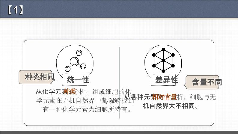 【核心素养目标】2.1《细胞中的元素和化合物》课件+课堂检测06