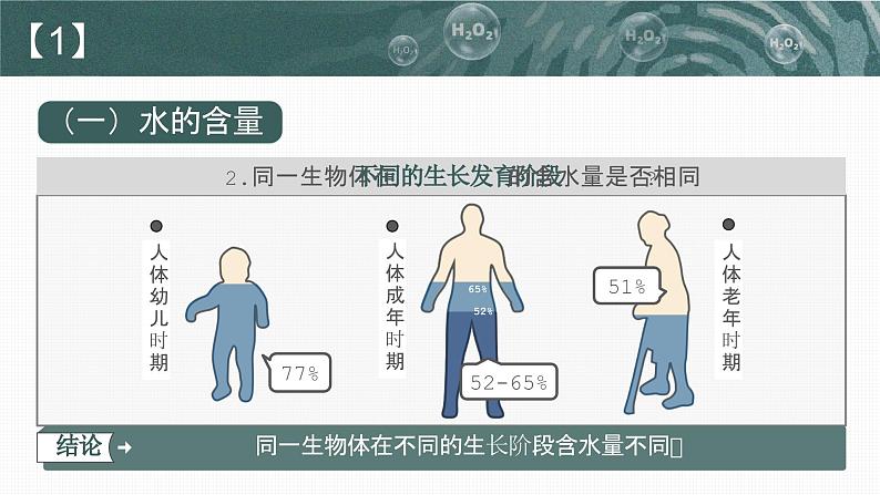 【核心素养目标】2.2《细胞中的无机物》课件+课堂检测05