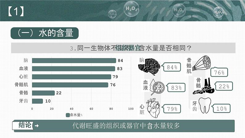 【核心素养目标】2.2《细胞中的无机物》课件+课堂检测06