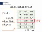 2.1细胞中的元素和化合物课件PPT