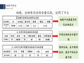 2.2细胞中的无机物课件PPT