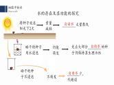 2.2细胞中的无机物课件PPT