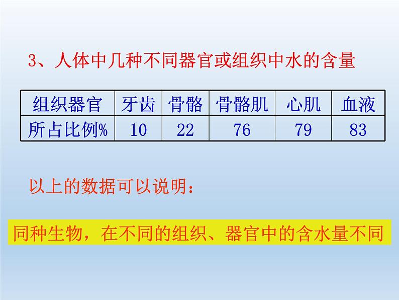 2.2细胞中的无机物课件PPT第8页