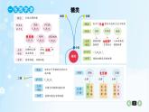 2.3细胞中的糖类和脂质——练习课件PPT