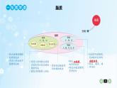 2.3细胞中的糖类和脂质——练习课件PPT