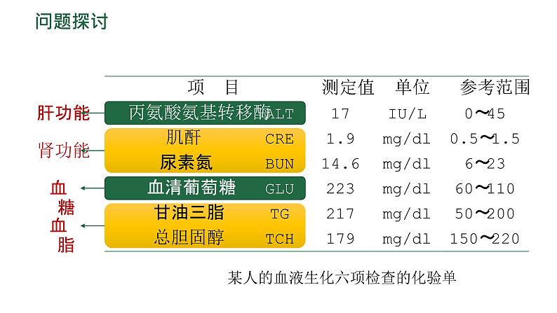 1.2《内环境的稳态》课件+教案08