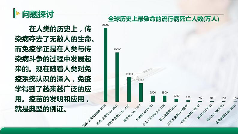 【核心素养目标】4.4《免疫学的应用》课件第3页