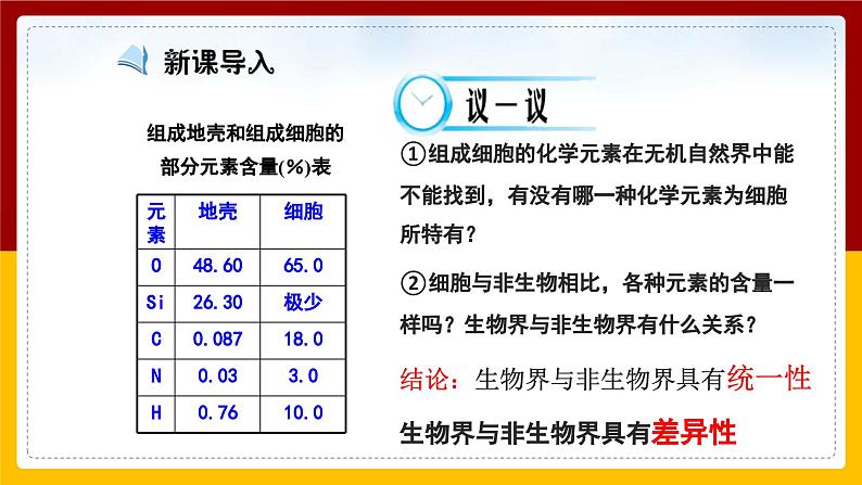 2.1组成细胞的元素和化合物课件PPT第3页