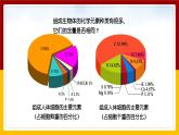 2.1组成细胞的元素和化合物课件PPT