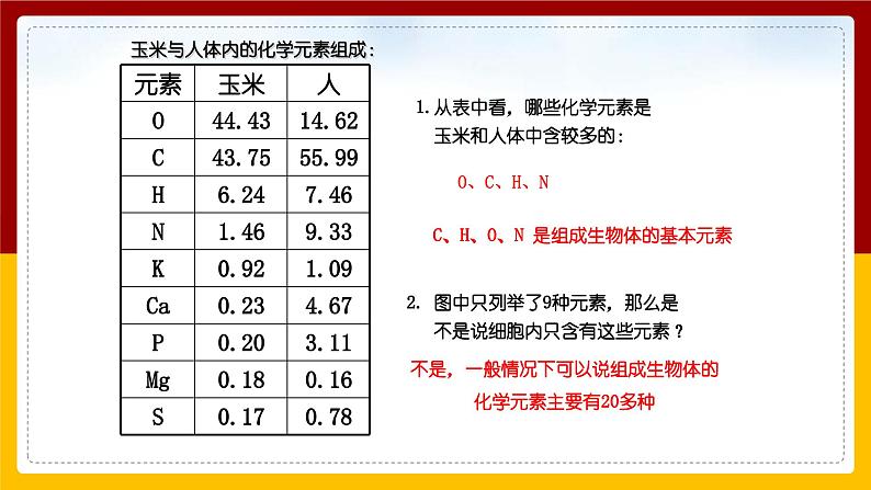 2.1组成细胞的元素和化合物课件PPT第6页