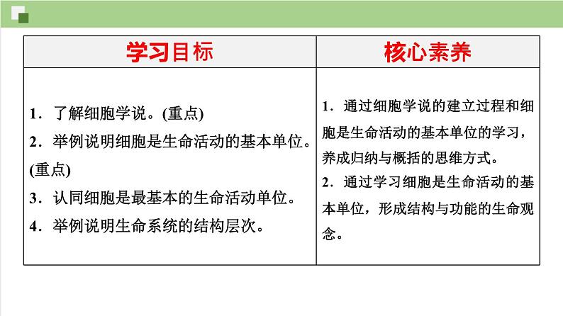 1.1细胞是生命活动的基本单位课件PPT02