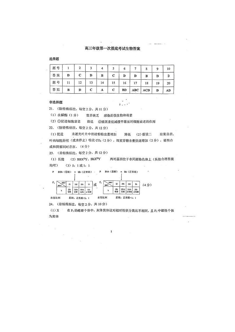 吉林省长春市东北师范大学附属中学2023-2024学年高三上学期9月一模生物试题答案第1页