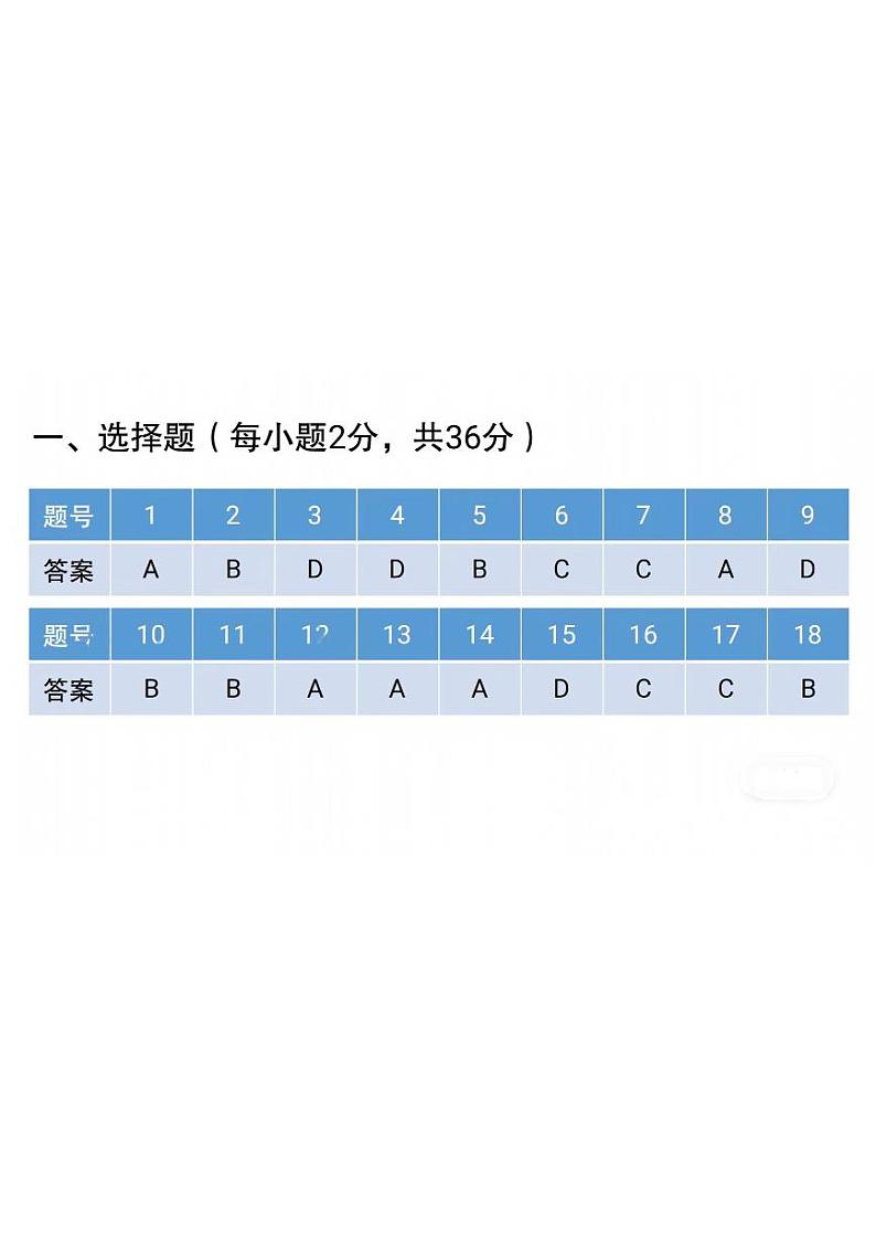 2024届湖北省武汉市部分学校高三上学期9月调研考试 生物 PDF版01